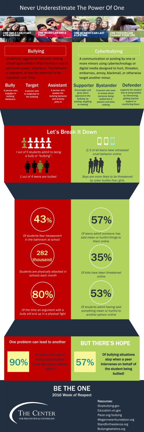 Bullying-infographics – The Center for Prevention & Counseling